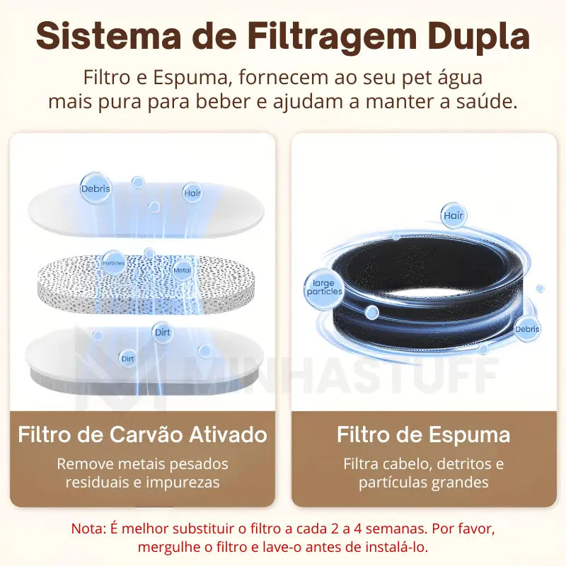 Fonte de Água Bebedouro Automático para Pets - STUFF