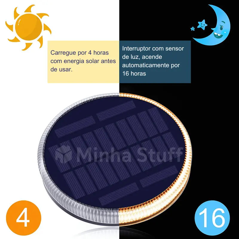 Kit de 4 Luminárias Solares GroundLight - STUFF